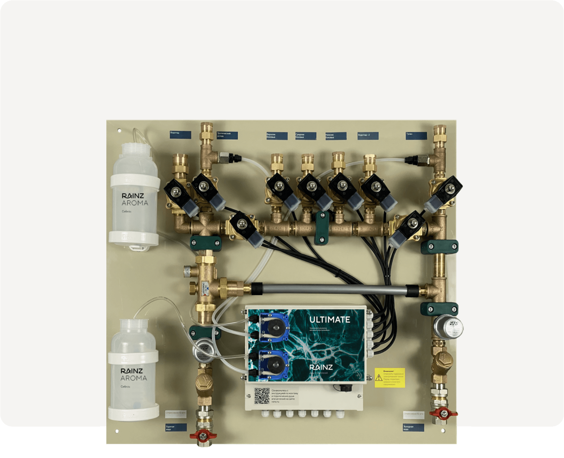 Контрольные панели